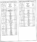 ICG Alabama Division employee timetable dated 8-19-1979